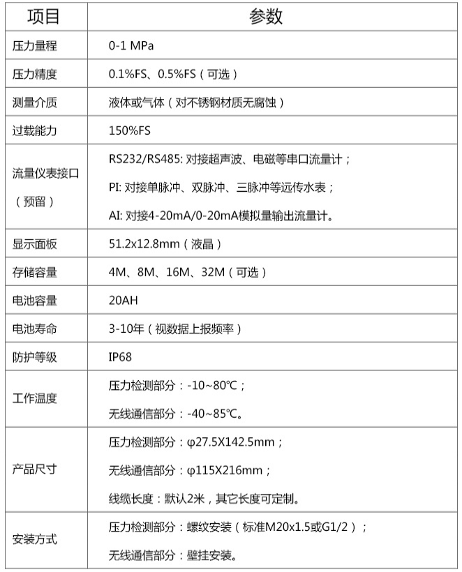 消防管網(wǎng)監(jiān)測設備技術參數(shù)